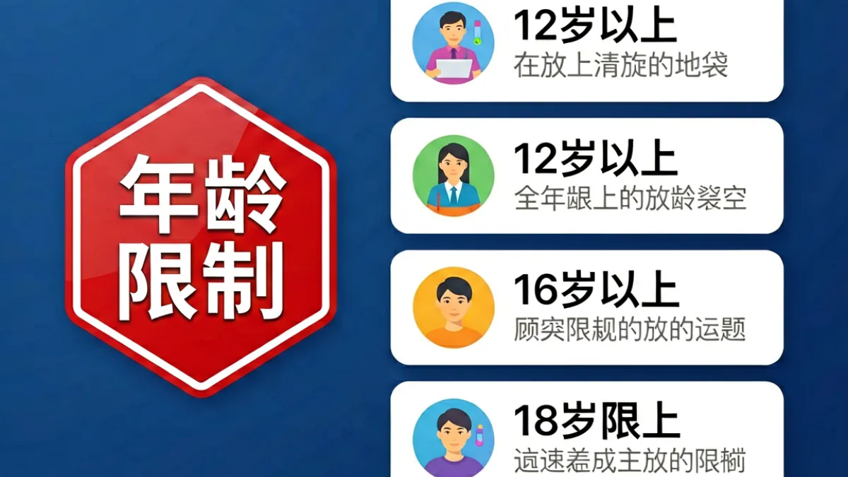 一张信息图展示内容分级体系，左侧标注未满十八岁不宜看的红色警示图标，右侧列出各年龄段分级说明与对应场景